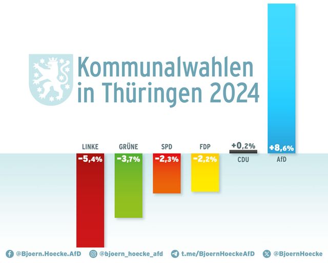 Kommunalwahlen in Thüringen 2024