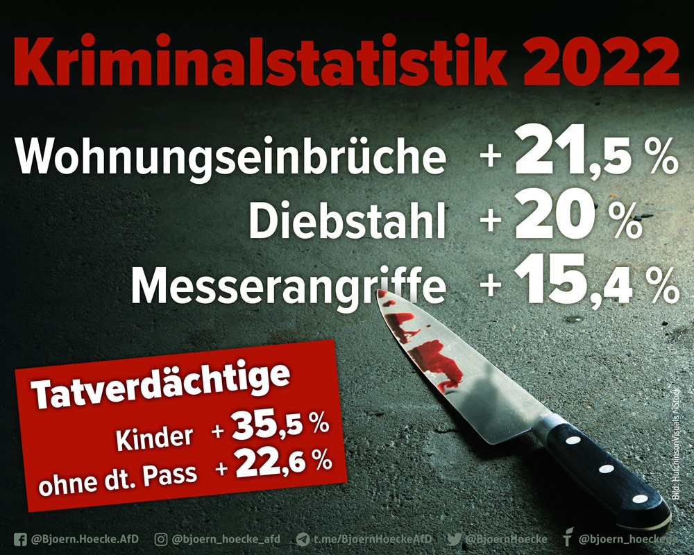 Kriminalstatistik 2022