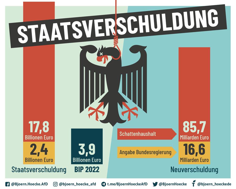 Staatsverschuldung