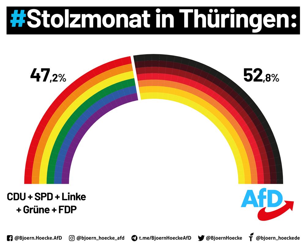 Stolzmonat in Thüringen