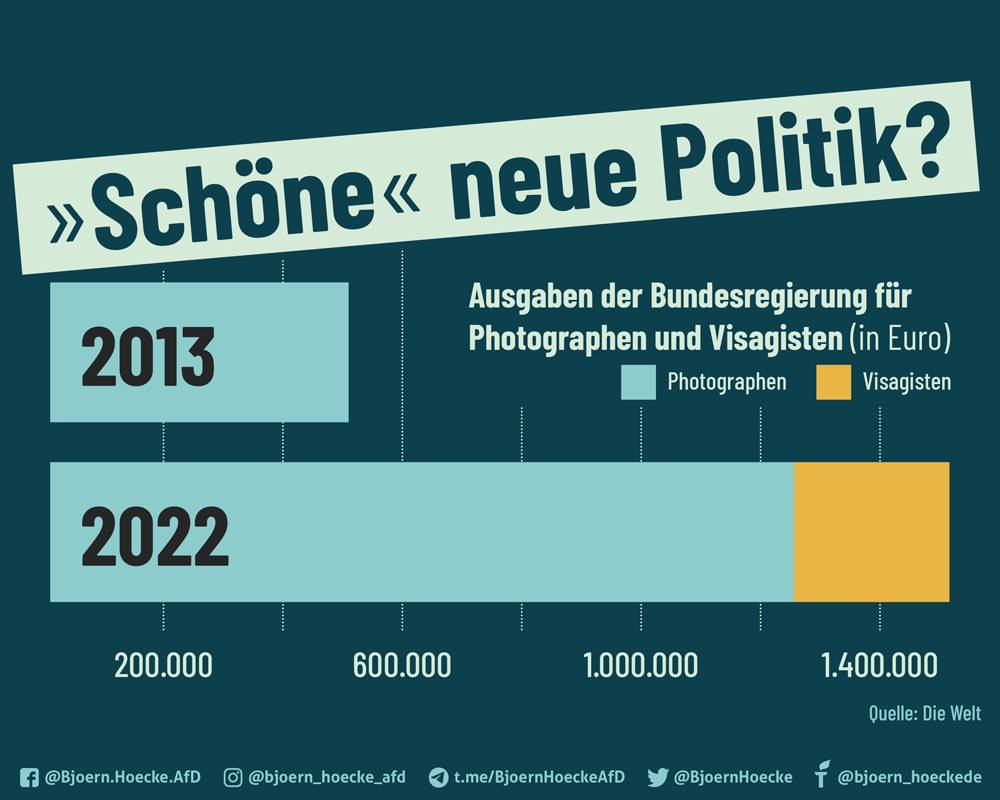 »Schöne« neue Politik