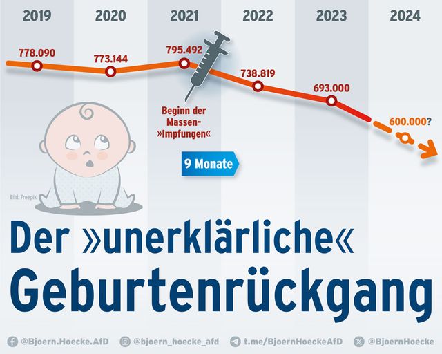 Der »unerklärliche« Geburtenrückgang