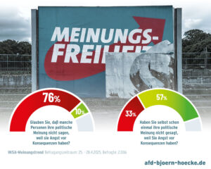 Eine Grafik mit einer Umfrage zur Meinungsfreiheit in Deutschland