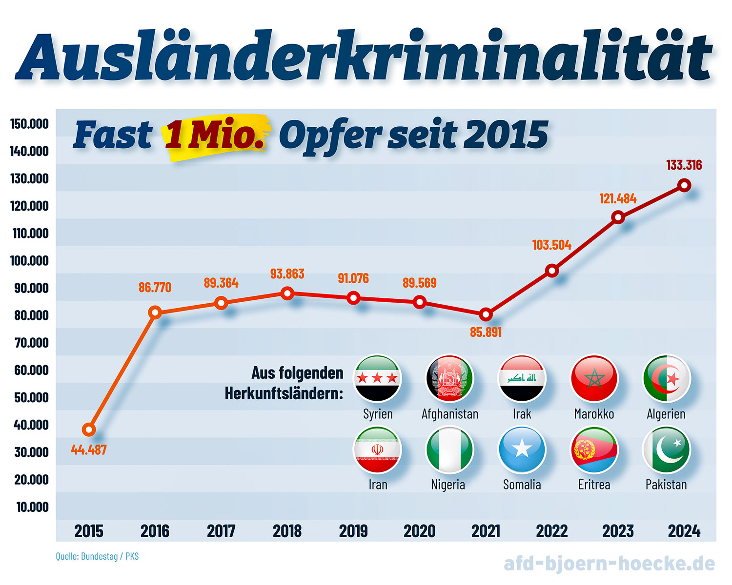 Höcke_Asylantengewalt_2015-2024 (3)