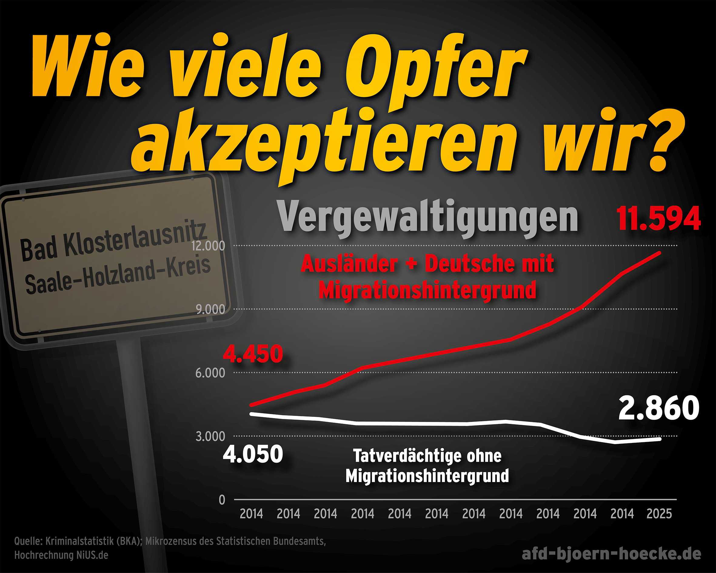 Keine Aufmerksamkeit für die Opfer